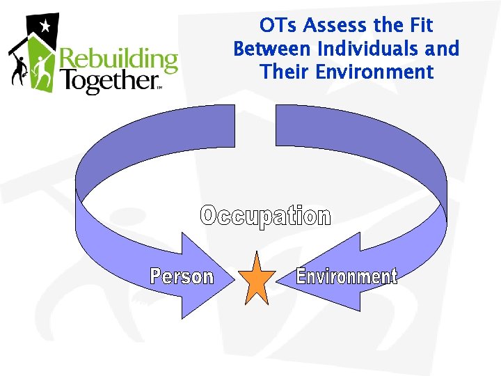 OTs Assess the Fit Between Individuals and Their Environment 