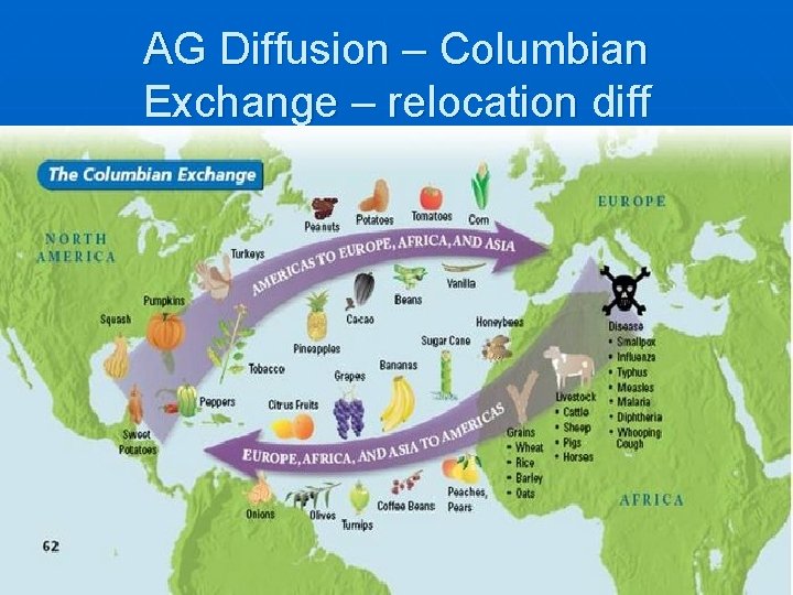 AG Diffusion – Columbian Exchange – relocation diff 