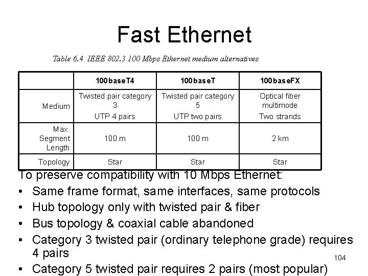 Fast Ethernet Table 6. 4 IEEE 802. 3 100 Mbps Ethernet medium alternatives 100