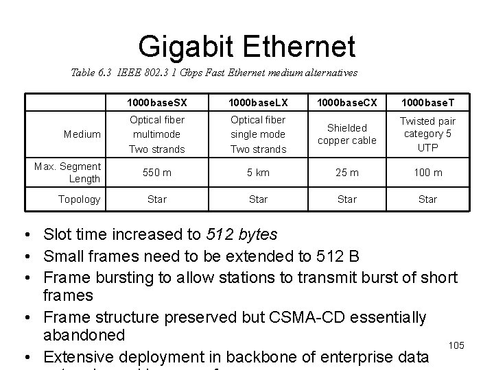 Gigabit Ethernet Table 6. 3 IEEE 802. 3 1 Gbps Fast Ethernet medium alternatives