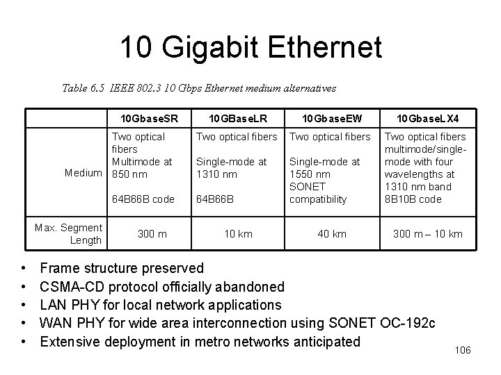 10 Gigabit Ethernet Table 6. 5 IEEE 802. 3 10 Gbps Ethernet medium alternatives