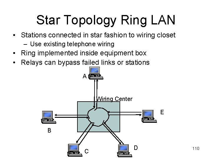 Star Topology Ring LAN • Stations connected in star fashion to wiring closet –