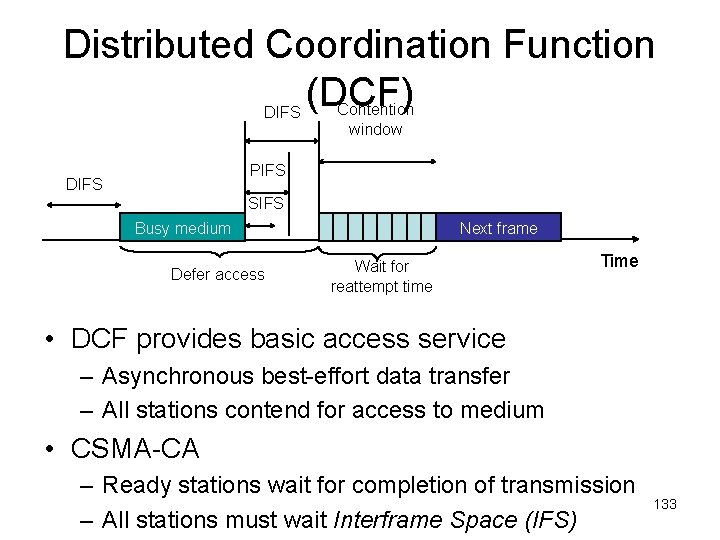 Distributed Coordination Function (DCF) DIFS Contention window PIFS DIFS SIFS Busy medium Defer access