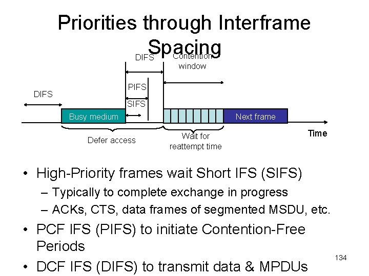 Priorities through Interframe Spacing DIFS Contention window PIFS DIFS SIFS Busy medium Defer access