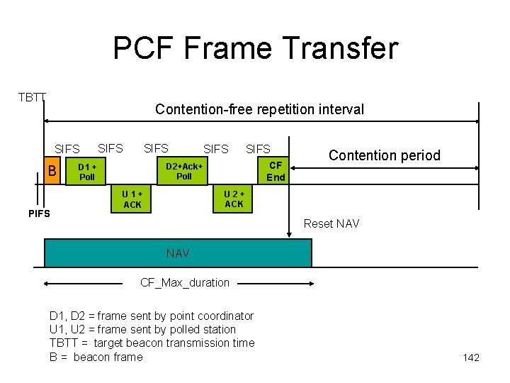 PCF Frame Transfer TBTT Contention-free repetition interval SIFS B PIFS SIFS CF End D