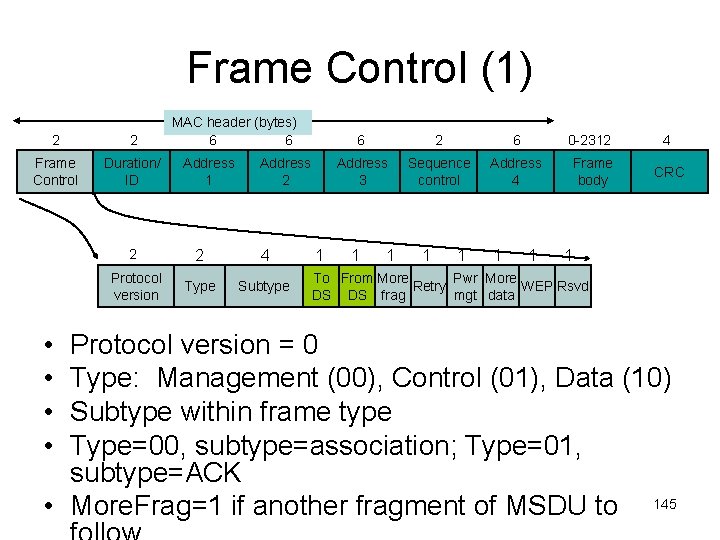 Frame Control (1) 2 2 Frame Control Duration/ ID • • MAC header (bytes)