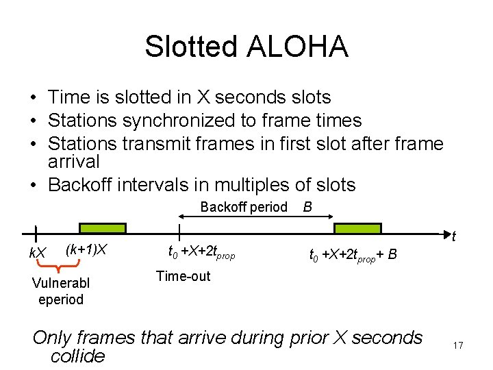 Slotted ALOHA • Time is slotted in X seconds slots • Stations synchronized to