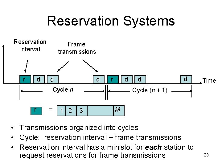Reservation Systems Reservation interval r d Frame transmissions d d r d Cycle n