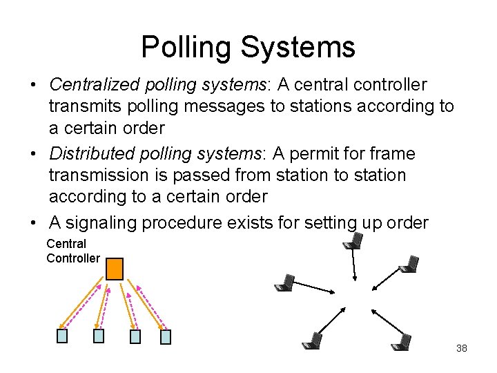 Polling Systems • Centralized polling systems: A central controller transmits polling messages to stations