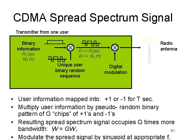 CDMA Spread Spectrum Signal Transmitter from one user Binary information R 1 bps W