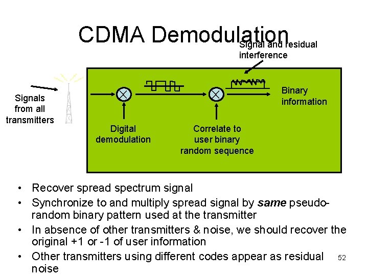 CDMA Demodulation Signal and residual interference Signals from all transmitters Digital demodulation Correlate to
