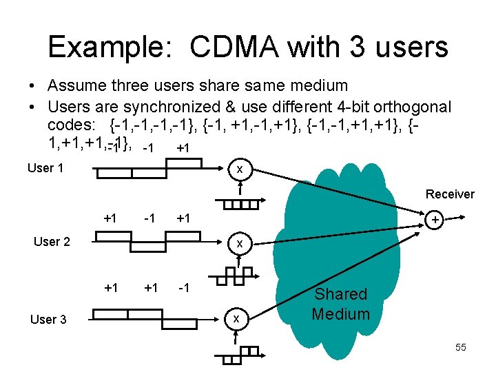 Example: CDMA with 3 users • Assume three users share same medium • Users