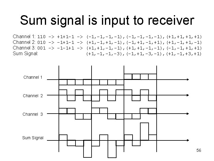 Sum signal is input to receiver Channel 1: 110 -> +1+1 -1 -> (-1,