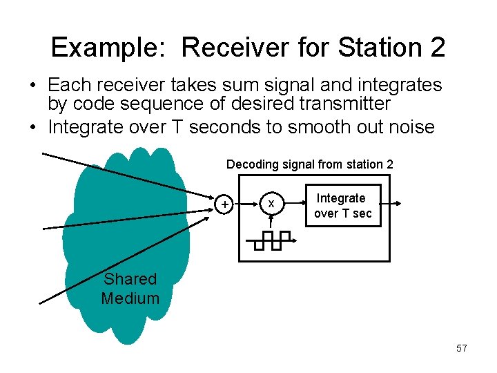 Example: Receiver for Station 2 • Each receiver takes sum signal and integrates by
