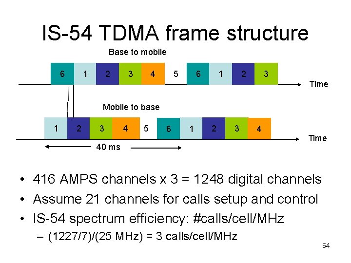 IS-54 TDMA frame structure Base to mobile 6 2 1 3 4 5 1