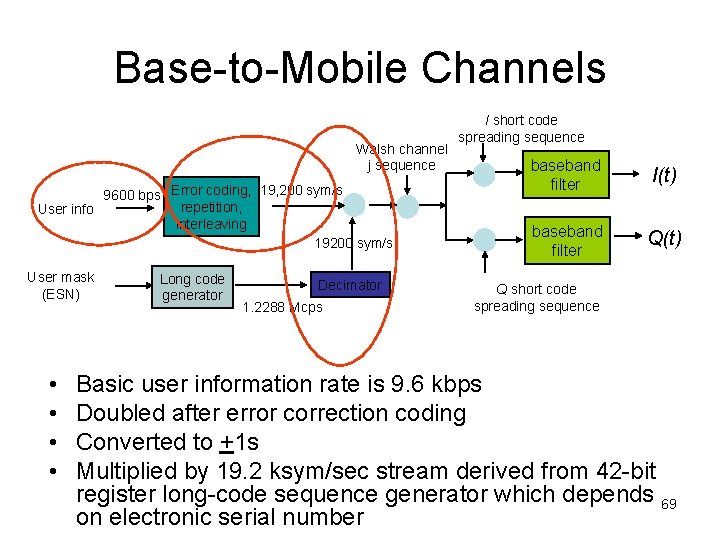 Base-to-Mobile Channels Walsh channel j sequence 9600 bps Error coding, 19, 200 sym/s repetition,