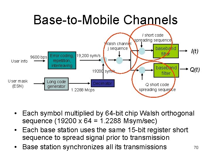 Base-to-Mobile Channels Walsh channel j sequence 9600 bps Error coding, 19, 200 sym/s repetition,