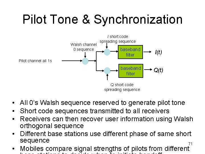 Pilot Tone & Synchronization Walsh channel 0 sequence I short code spreading sequence baseband