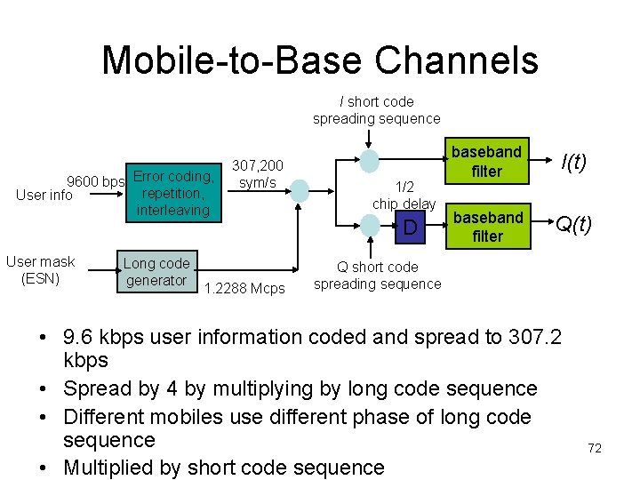 Mobile-to-Base Channels I short code spreading sequence 9600 bps Error coding, repetition, User info