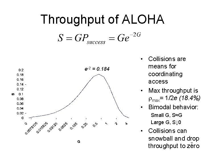 Throughput of ALOHA e-2 = 0. 184 • Collisions are means for coordinating access