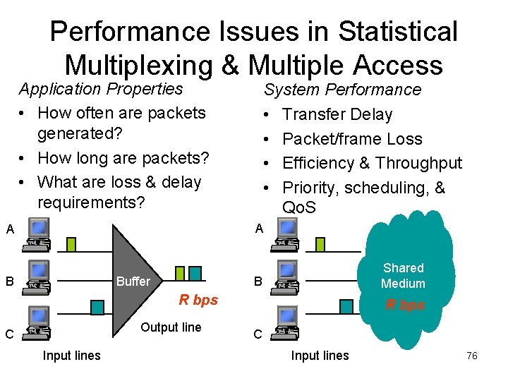 Performance Issues in Statistical Multiplexing & Multiple Access Application Properties • How often are