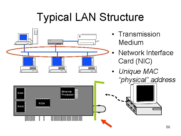 Typical LAN Structure • Transmission Medium • Network Interface Card (NIC) • Unique MAC