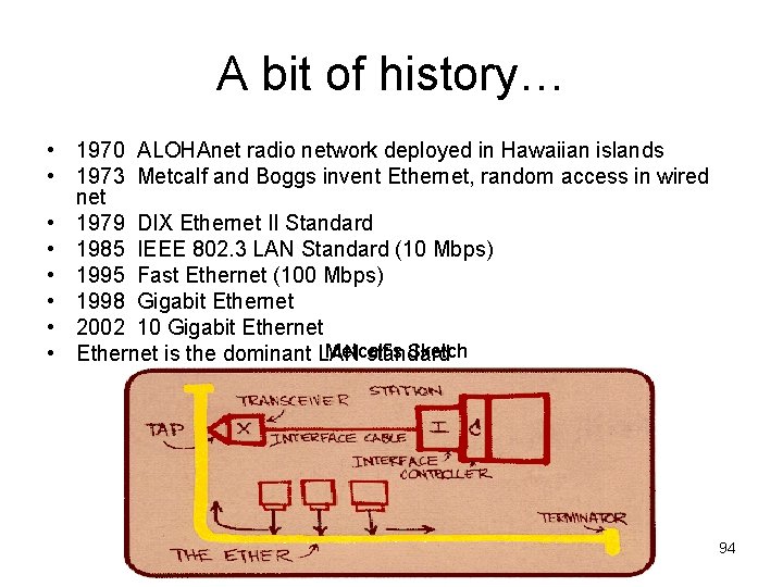 A bit of history… • 1970 ALOHAnet radio network deployed in Hawaiian islands •