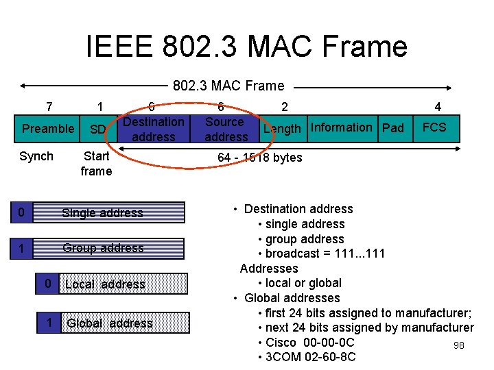 IEEE 802. 3 MAC Frame 7 1 Preamble SD Synch 6 Destination address Start