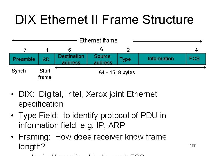 DIX Ethernet II Frame Structure Ethernet frame 7 1 Preamble SD Synch Start frame