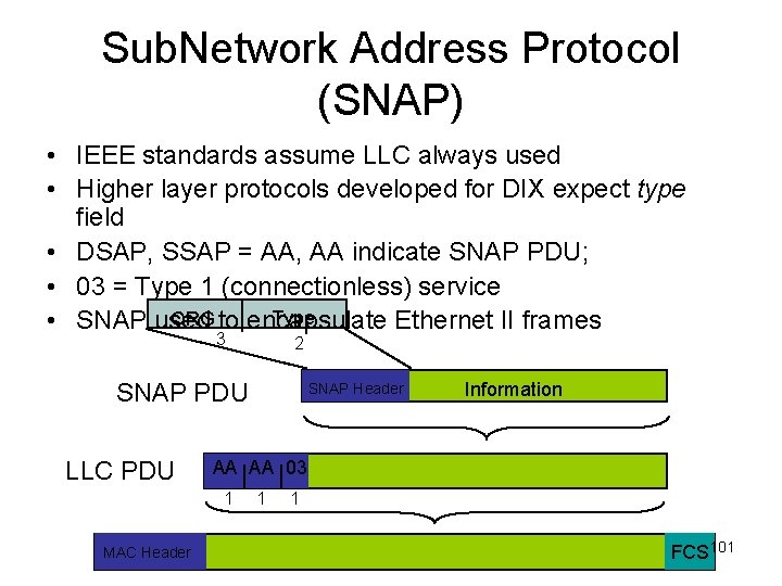 Sub. Network Address Protocol (SNAP) • IEEE standards assume LLC always used • Higher