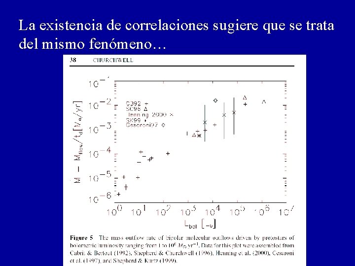 La existencia de correlaciones sugiere que se trata del mismo fenómeno… 