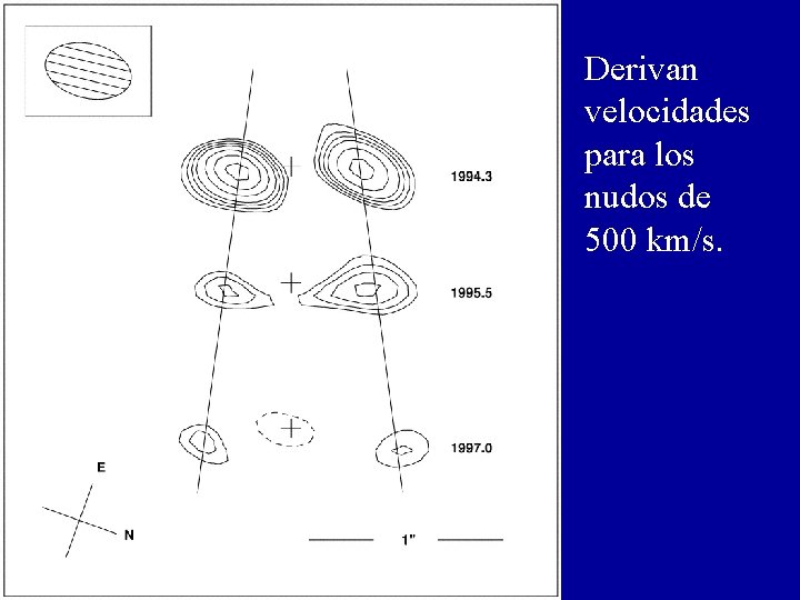 Derivan velocidades para los nudos de 500 km/s. 