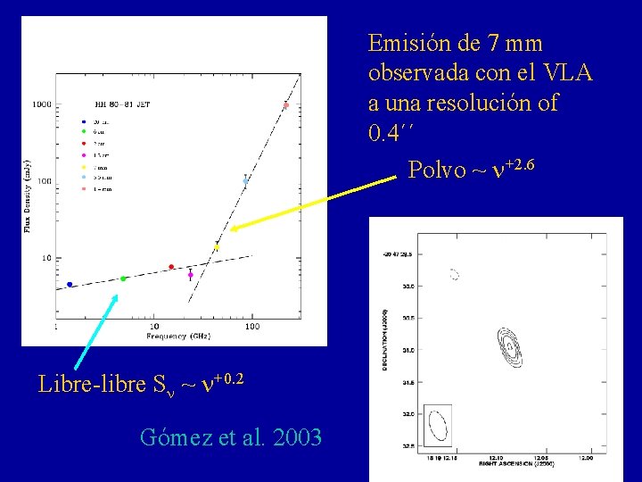 Emisión de 7 mm observada con el VLA a una resolución of 0. 4´´