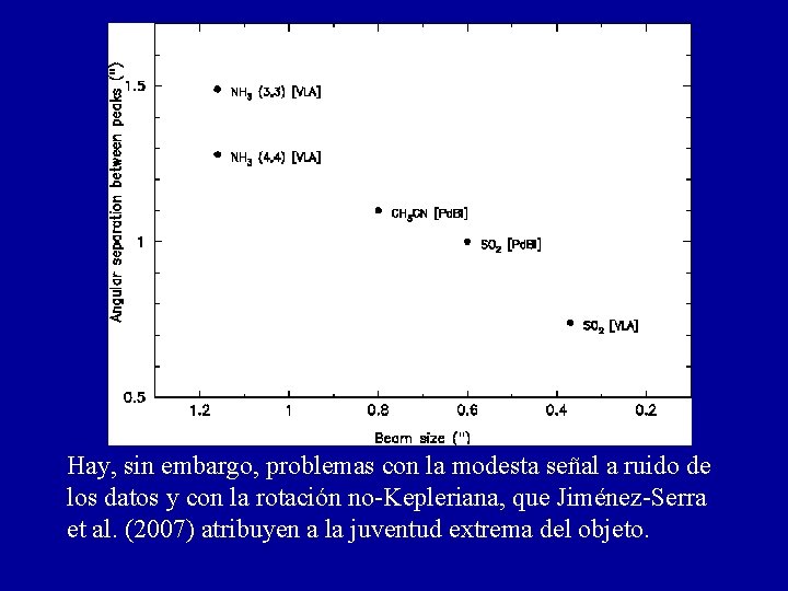 Hay, sin embargo, problemas con la modesta señal a ruido de los datos y