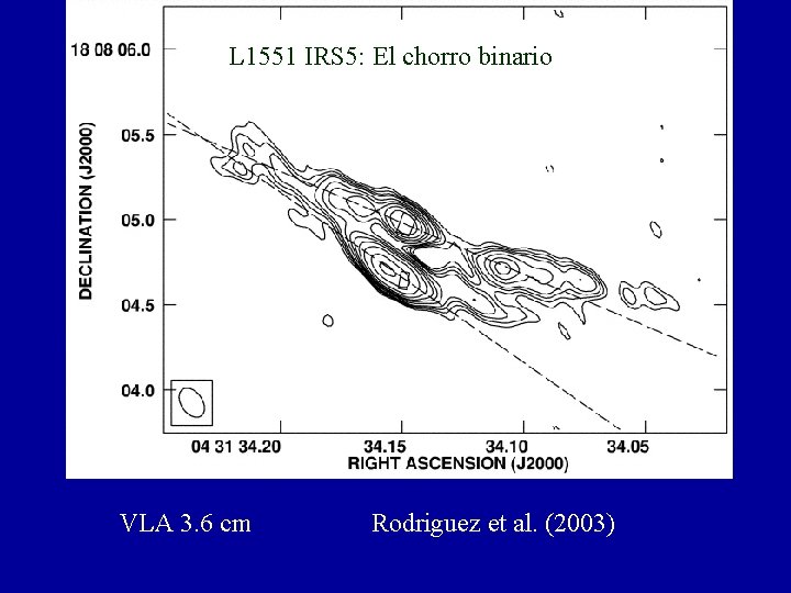 L 1551 IRS 5: El chorro binario VLA 3. 6 cm Rodriguez et al.