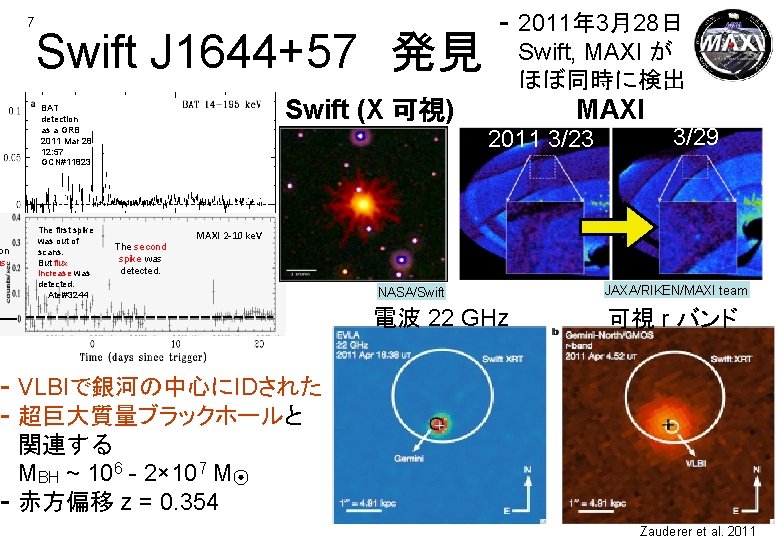 on us 7 Swift J 1644+57 発見 2011年 3月28日 Swift, MAXI が ほぼ同時に検出 Swift