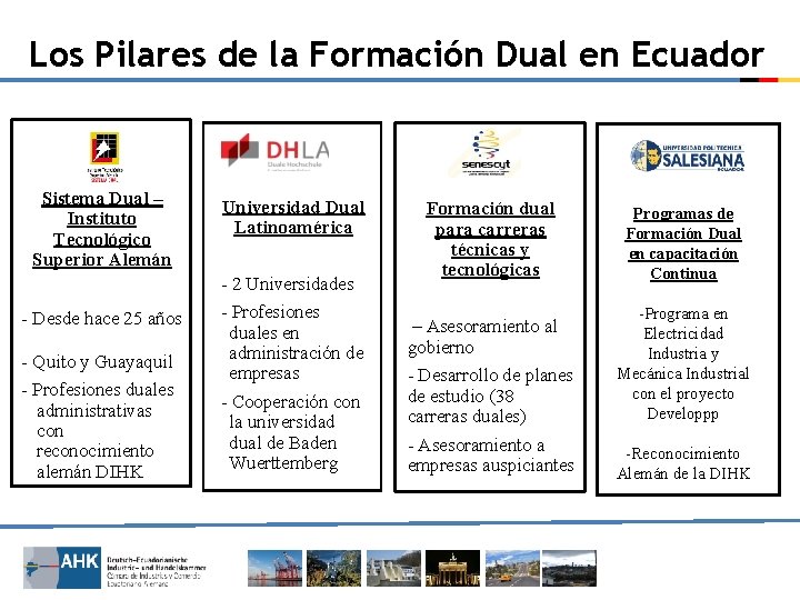 Los Pilares de la Formación Dual en Ecuador Sistema Dual – Instituto Tecnológico Superior