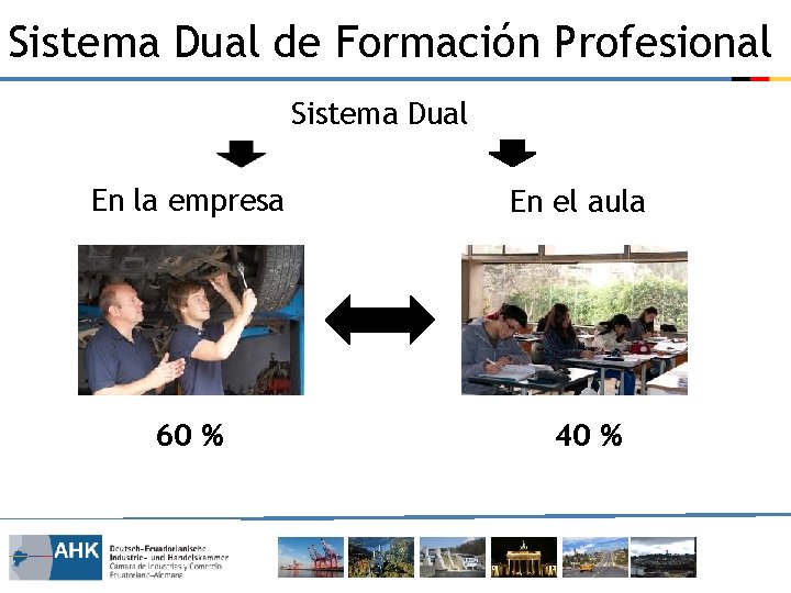 Sistema Dual de Formación Profesional Sistema Dual En la empresa 60 % En el