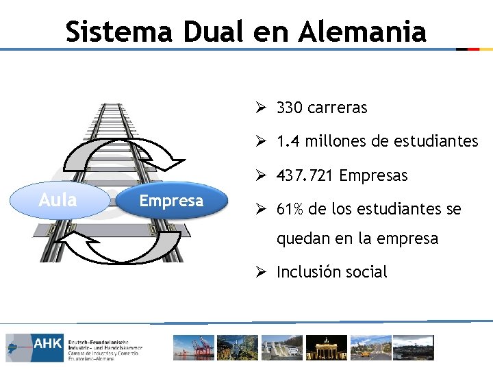 Sistema Dual en Alemania Ø 330 carreras Ø 1. 4 millones de estudiantes Ø