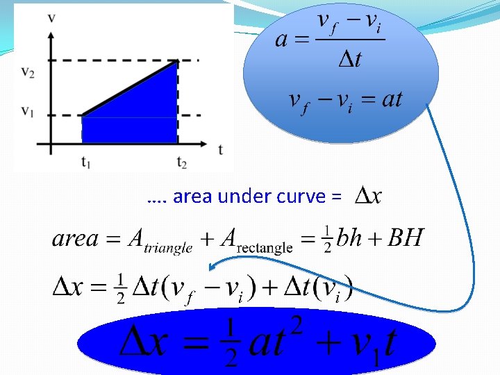 …. area under curve = …. area under curve =