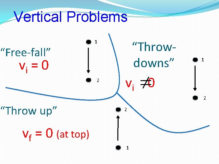 Vertical Problems “Free-fall” 1 vi = 0 2 “Throwdowns” 1 vi 0 2 “Throw Vertical Problems “Free-fall” 1 vi = 0 2 “Throwdowns” 1 vi 0 2 “Throw