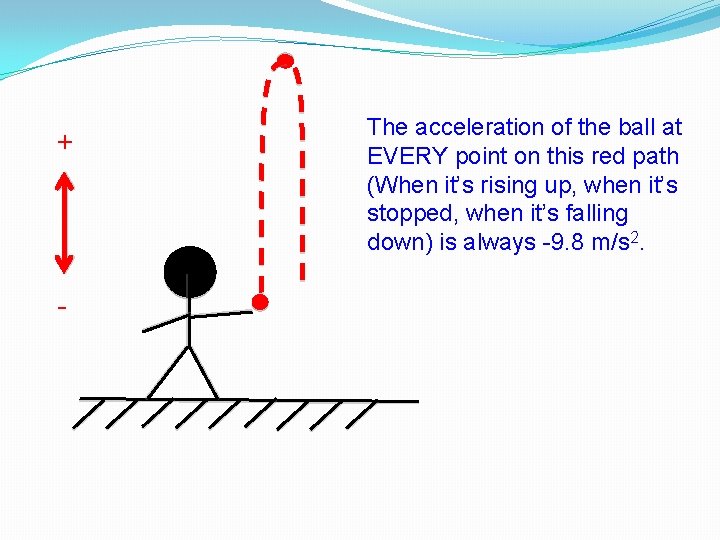 + - The acceleration of the ball at EVERY point on this red path + - The acceleration of the ball at EVERY point on this red path