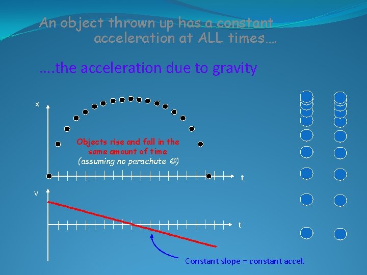 An object thrown up has a constant acceleration at ALL times…. …. the acceleration An object thrown up has a constant acceleration at ALL times…. …. the acceleration