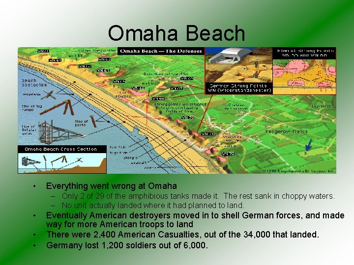 Omaha Beach • Everything went wrong at Omaha – Only 2 of 29 of