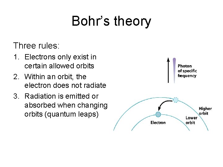 Bohr’s theory Three rules: 1. Electrons only exist in certain allowed orbits 2. Within