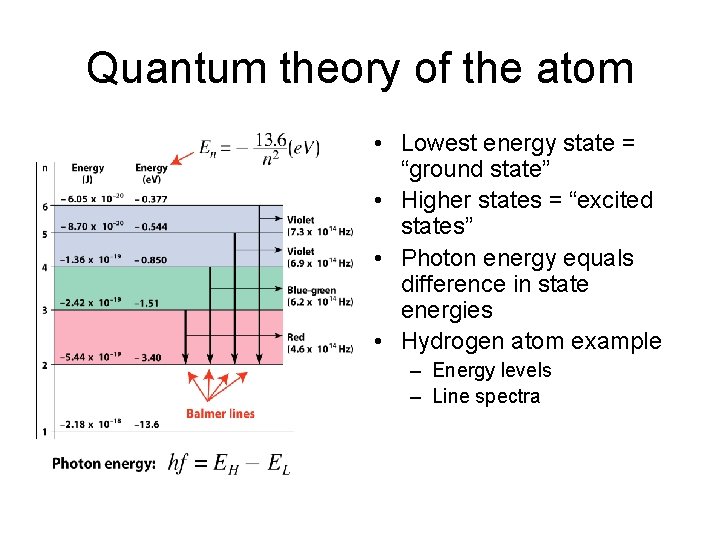 Quantum theory of the atom • Lowest energy state = “ground state” • Higher
