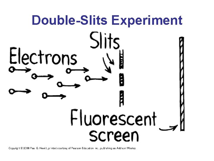 Double-Slits Experiment 