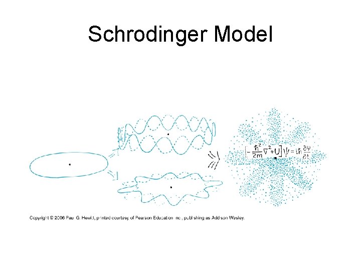 Schrodinger Model 