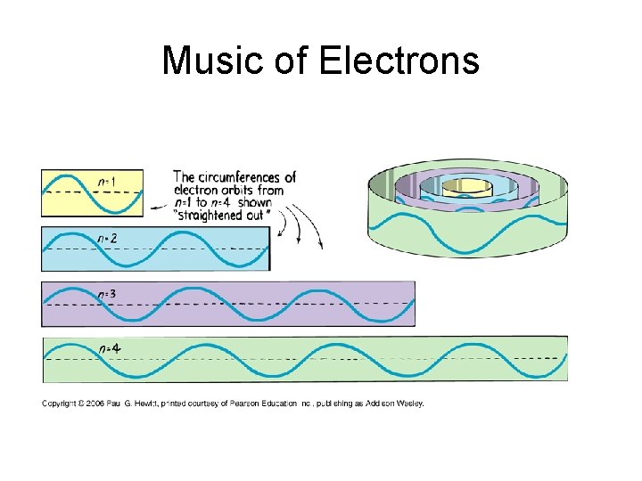 Music of Electrons 