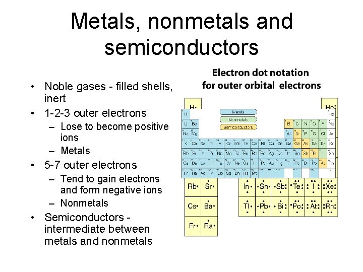 Metals, nonmetals and semiconductors • Noble gases - filled shells, inert • 1 -2